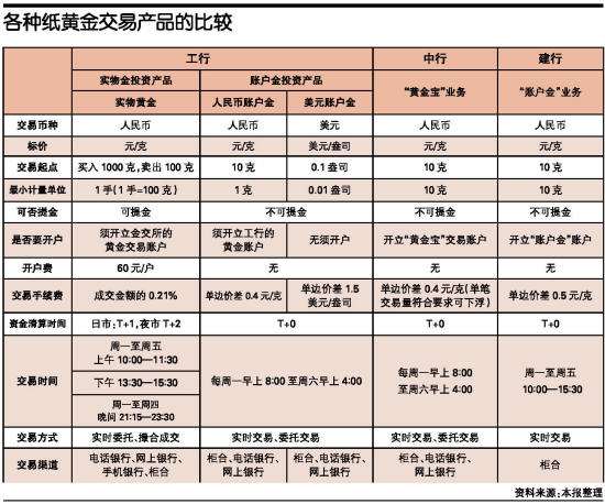 纸黄金风险,纸黄金风险有多大-第1张图片-翡翠网