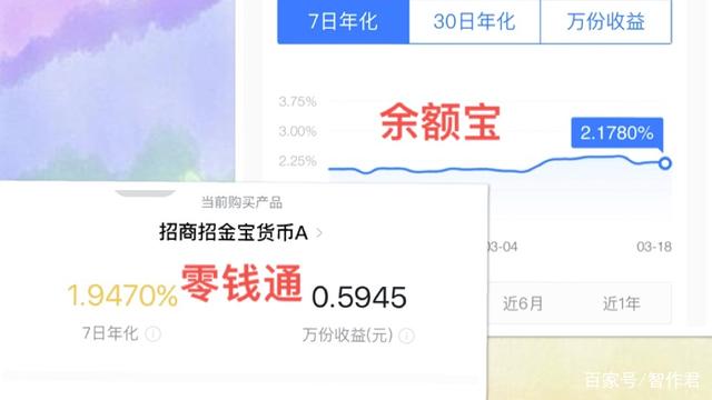 支付宝基金和黄金哪个投资好支付宝黄金投资哪个好-第2张图片-翡翠网