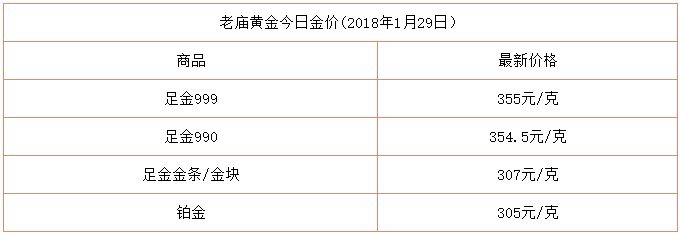 黄金价格多少钱一克现在的金价是多少钱一克的-第1张图片-翡翠网