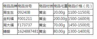 黄金品牌排行榜前20名黄金品牌排行榜前十名-第1张图片-翡翠网