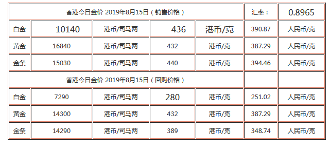 今日黄金价格回收多少钱一克2020年8月10日2019年8月20黄金多少钱一克-第1张图片-翡翠网