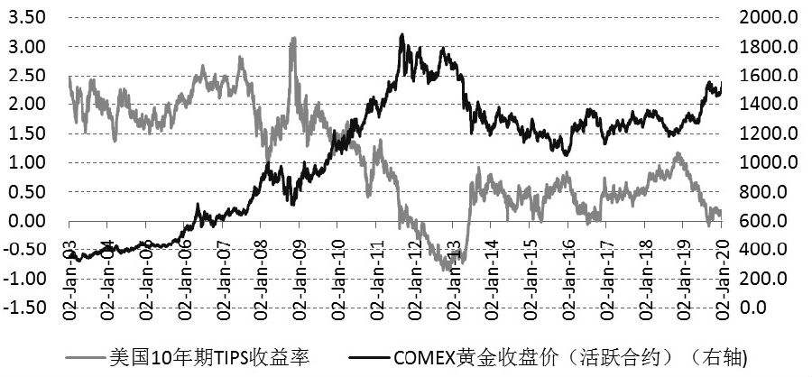 黄金首饰价格走势图最新,黄金首饰价格走势图-第2张图片-翡翠网