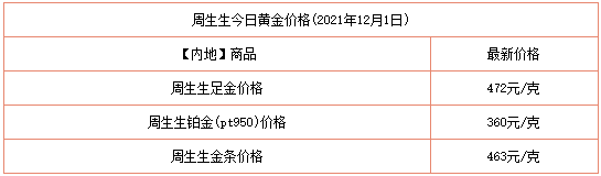 今日黄金回收价格查询今日,今日黄金回收价查询 价格-第1张图片-翡翠网