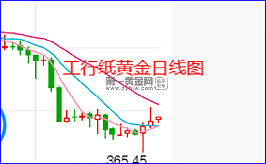 纸黄金价格走势图10年的简单介绍-第1张图片-翡翠网