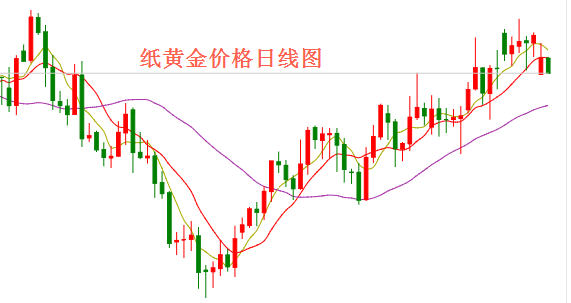 纸黄金价格走势图10年的简单介绍-第2张图片-翡翠网