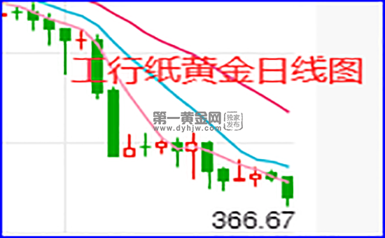 纸黄金行情走势,纸黄金行情走势最新-第2张图片-翡翠网