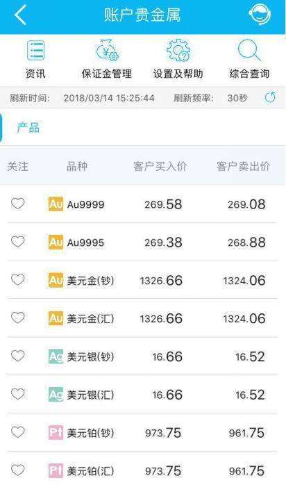 黄金理财哪个平台好黄金理财软件-第2张图片-翡翠网