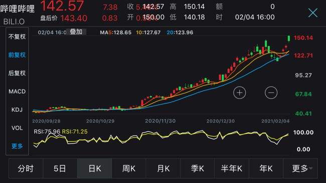 美股行情中概股美股行情中概股Etf-第2张图片-翡翠网