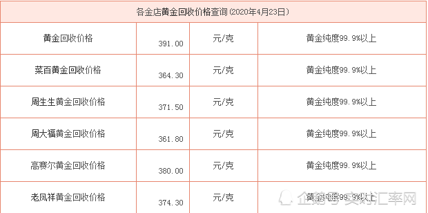 今日回收黄金多少钱一克今日黄金回收价-第2张图片-翡翠网