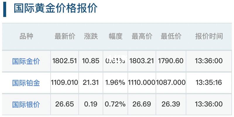 黄金价格今日最新9999黄金价格今日最新99999百度-第1张图片-翡翠网