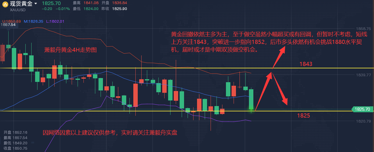 黄金市场行情最新分析黄金市场行情最新分析龙讯-第2张图片-翡翠网