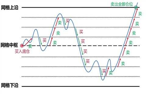 中国纸黄金交易通官网,纸黄金网格交易-第1张图片-翡翠网