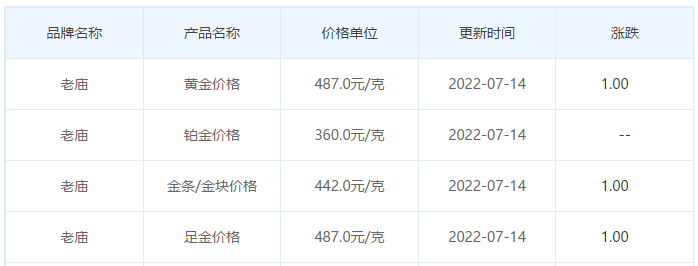 金价今日回收价格多少钱一克今天回收金价多少一克-第1张图片-翡翠网