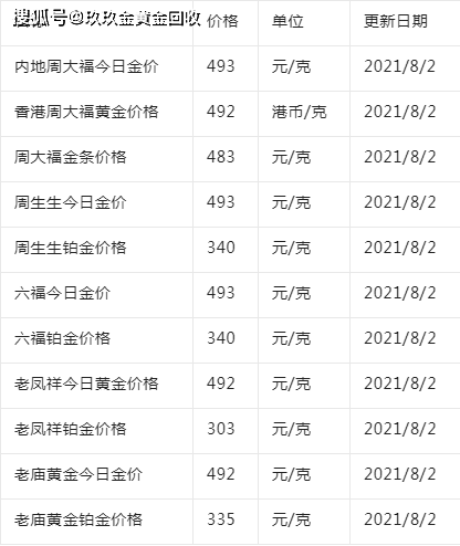 查黄金价格用什么软件好查黄金价格用什么软件-第2张图片-翡翠网