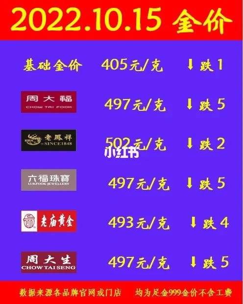 首饰金价首饰金价格与黄金价格为什么不一样-第1张图片-翡翠网