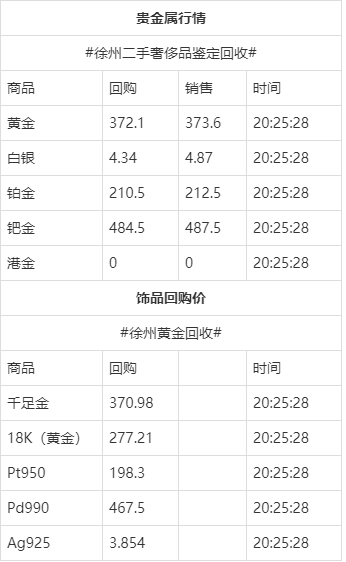 黄金价格今天多少一克2021,黄金价格今天多少一克2021老凤祥-第1张图片-翡翠网