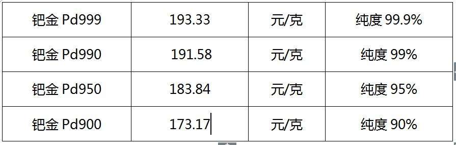 西安黄金回收价格查询今日最新,西安黄金回收价格查询今日-第2张图片-翡翠网