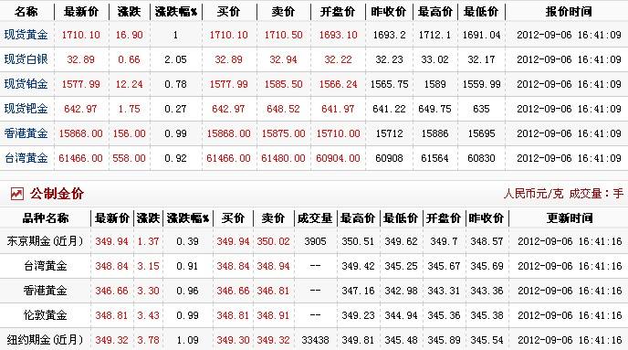 黄金多少钱一克可以入手买黄金多少钱一克可以入手-第2张图片-翡翠网