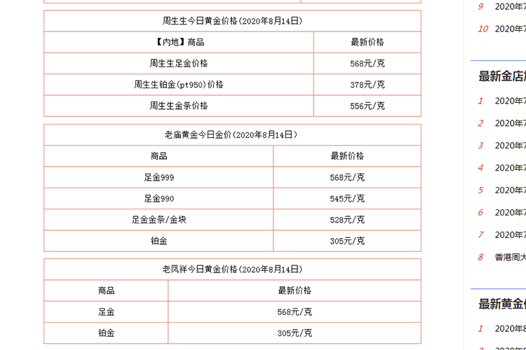 现在黄金价钱多少钱一克现在的黄金价格多少钱一克的-第1张图片-翡翠网