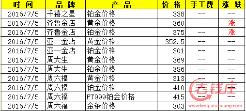 黄金首饰价格今天多少一克回收黄金首饰价格今天多少一克-第1张图片-翡翠网