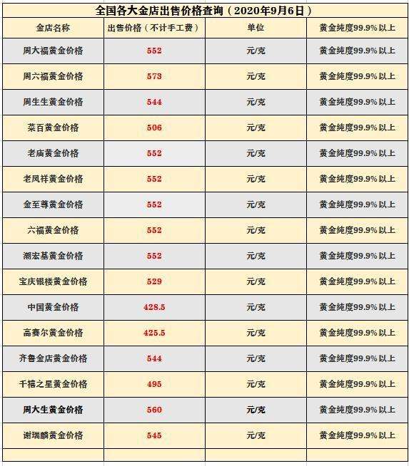 今天黄金市场价,今天黄金市场价格每克-第2张图片-翡翠网