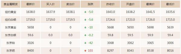 湖南今日黄金价格多少钱一克回收湖南今日黄金价格多少钱一克-第2张图片-翡翠网