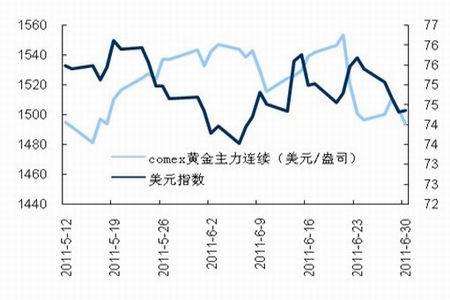 期货今日行情黄金走势分析期货黄金今情走势-第1张图片-翡翠网