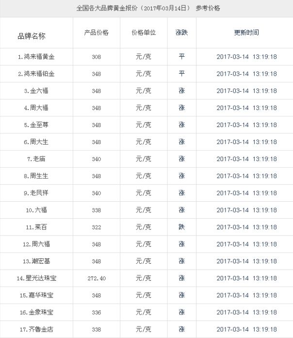 黄金首饰价格今日最新价2022黄金首饰价格今日最新价-第2张图片-翡翠网