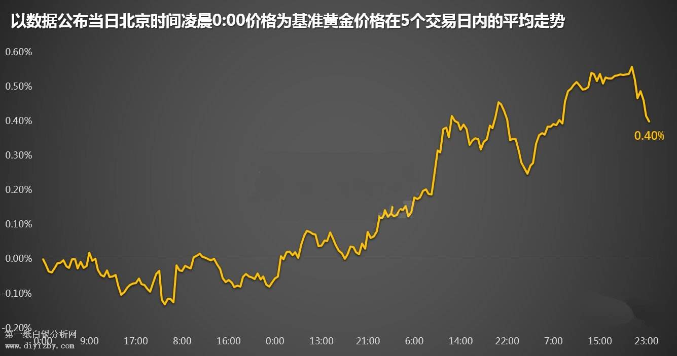 黄金国际白银价格走势最新消息国际黄金白银行情-第1张图片-翡翠网