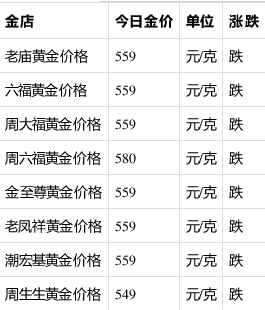 黄金价格回收今日最新价黄金价格回收今日最新价多少钱一克-第2张图片-翡翠网