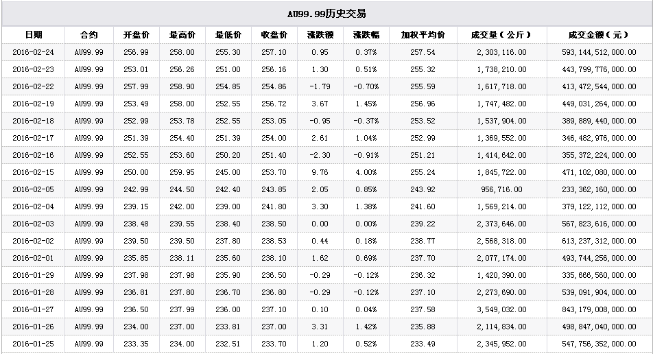 黄金多少钱一克今天黄金价格,黄金价格今天多少一克黄金-第2张图片-翡翠网