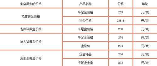 黄金价格查询今日多少钱一克9999,黄金价格查询今日多少钱一克999-第1张图片-翡翠网