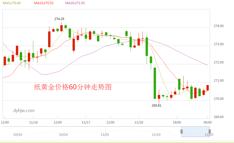 纸黄金行情纸黄金行情走势图今日-第2张图片-翡翠网