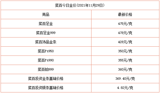 今日回收价格黄金,今日回收价格黄金2022年2月 23号-第2张图片-翡翠网