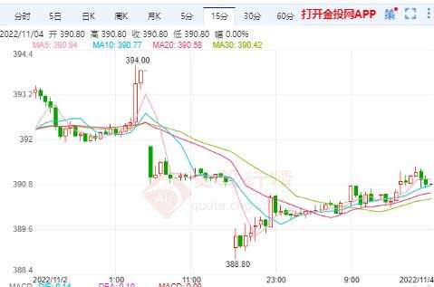 黄金价格今日价格表黄金价格今日价格表走势图-第2张图片-翡翠网