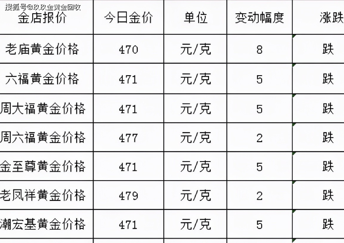 黄金收购今日价格查询黄金价格查询今日回收网-第2张图片-翡翠网