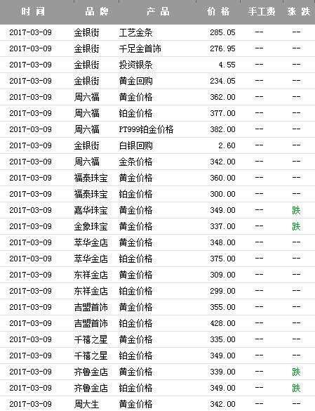 黄金价格今天多少一克9999首饰,9999的黄金多少钱一克 今日价格-第1张图片-翡翠网