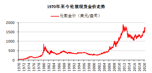 国际黄金走势图k线图 今日,国际黄金走势-第2张图片-翡翠网