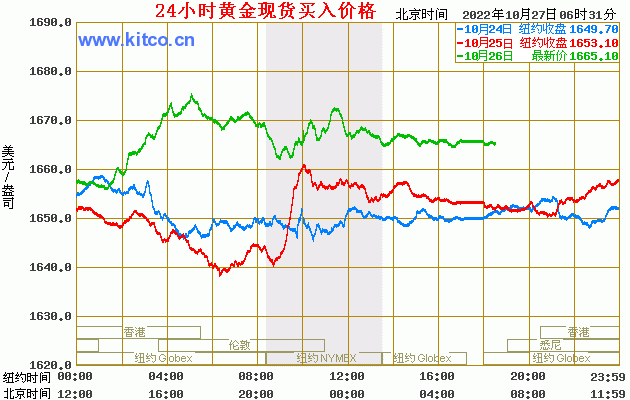 黄金走势跟什么有关黄金走势-第2张图片-翡翠网