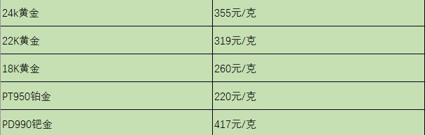 今日黄金回收价格2021年11月6日,今日黄金回收价格2021-第1张图片-翡翠网