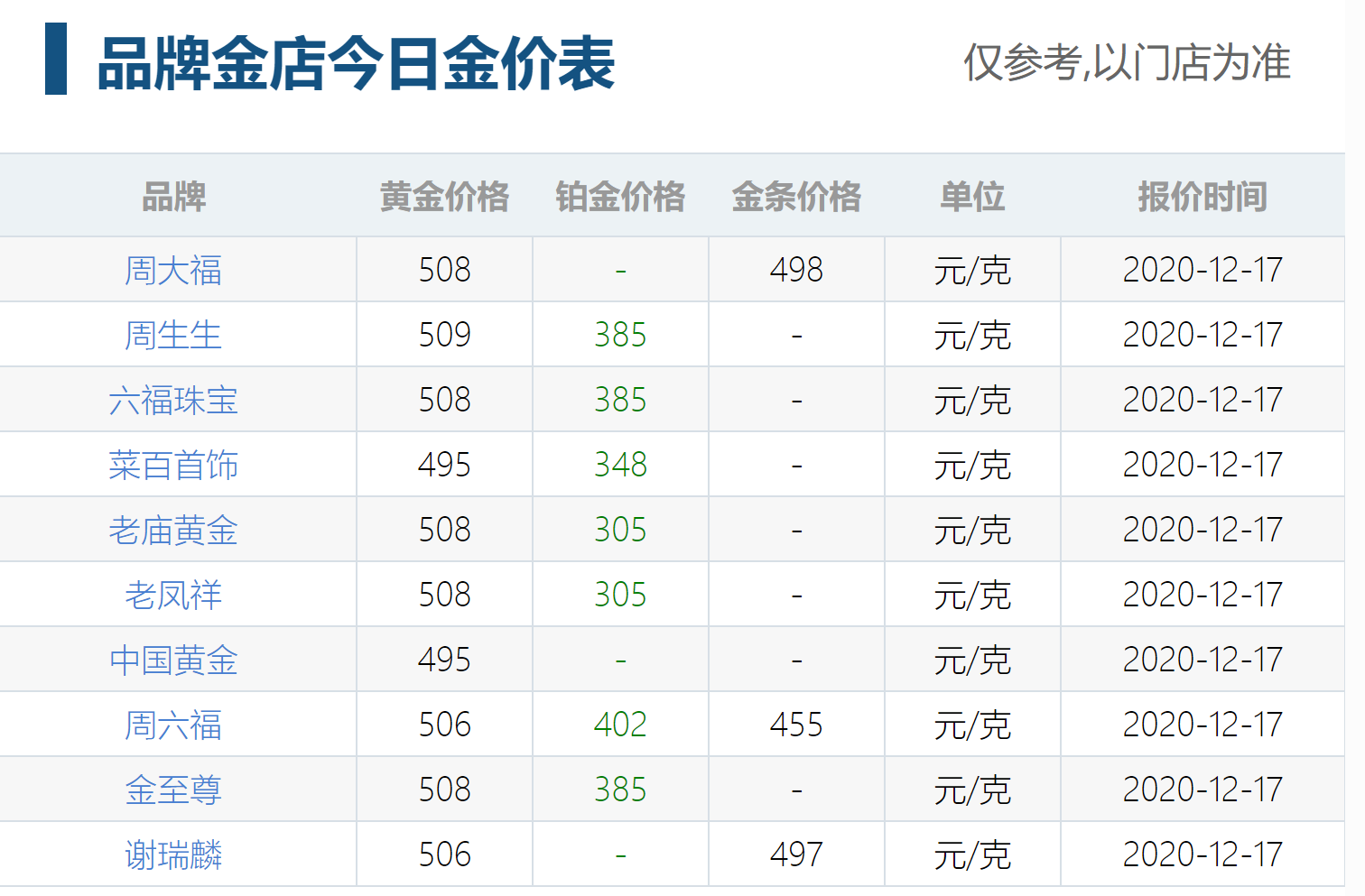 1克金条多少钱一克,一克金条多少钱-第1张图片-翡翠网