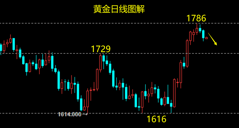 今日黄金交易价格,今日黄金交易价格多少钱一克-第2张图片-翡翠网