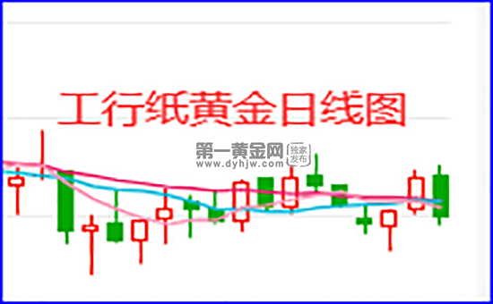 今日纸黄金价格最新行情走势图,招商纸黄金价格走势图-第2张图片-翡翠网