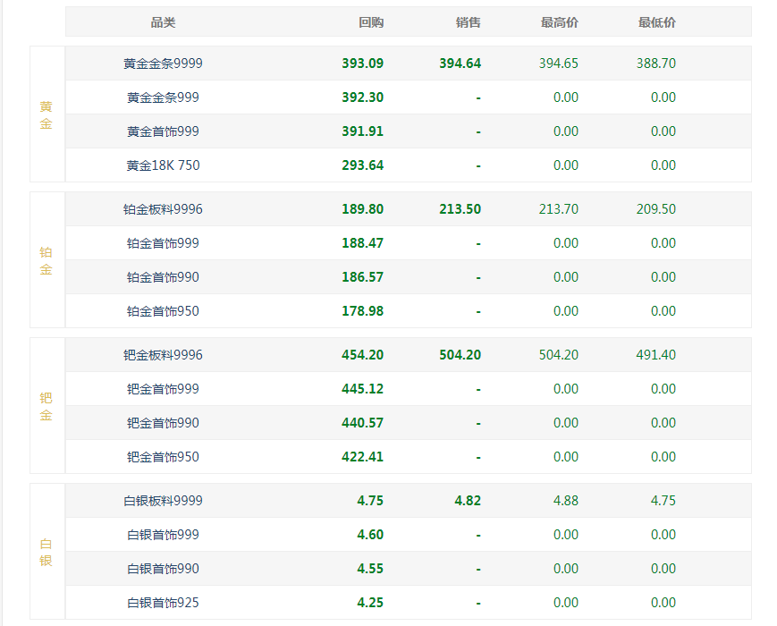 今日中国黄金价格多少钱一克今日中国黄金价格多少钱一克官网-第2张图片-翡翠网