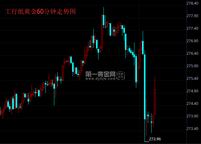 纸黄金走势图5年纸黄金走势图k线图-第1张图片-翡翠网