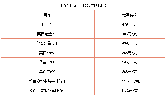 黄金回收今天价格查询官网黄金回收今天价格查询-第2张图片-翡翠网