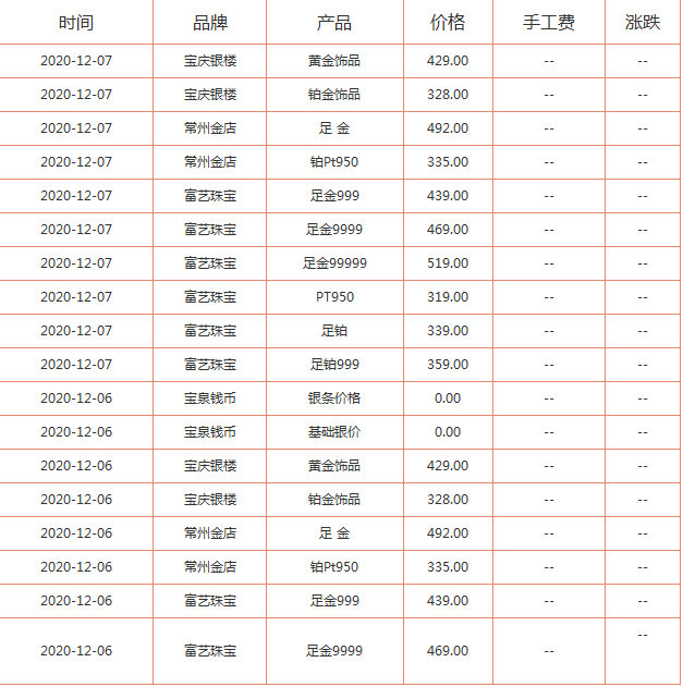 今天回收黄金价多少一克今天的黄金回收价是多少一克-第1张图片-翡翠网