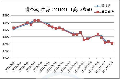 中国黄金价格趋势走向黄金价格趋势走向-第2张图片-翡翠网