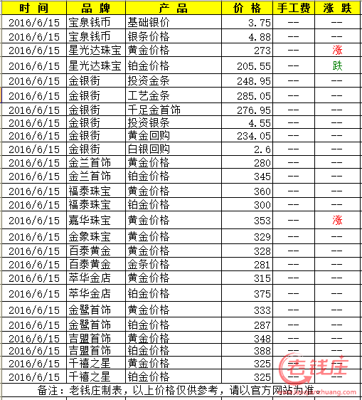 今日金价 黄金首饰今日黄金饰品金价-第2张图片-翡翠网