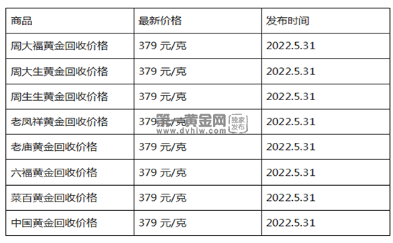 黄金现在回收多少钱一克2021年2022黄金回收多少钱一克?-第2张图片-翡翠网